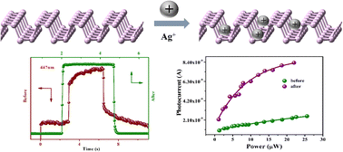 Graphical abstract: Silver-ion-passivated black phosphorus photodetectors to improve the response time