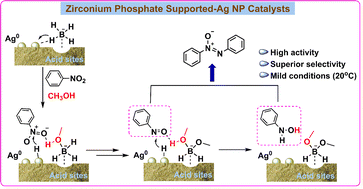 Graphical abstract: Zirconium phosphate supported-silver nanoparticles for selective hydrogenation of nitrobenzene into azoxybenzene compounds