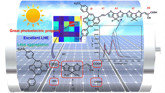 Graphical abstract: DFT/TDDFT in silico design of ullazine-derived D–π–A–π–A dye photosensitiser