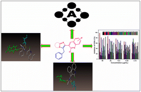 Graphical abstract: Microwave-assisted copper(i) catalyzed A3 cascade coupling of imidazo[1,2-a]pyridines via C–H bond functionalization as selective COX-2 inhibitors and antioxidants, and in silico studies