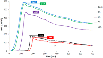 Graphical abstract: Recycled polyester filled with eggshells waste-based nano CaCO3: thermo-mechanical and flame-retardant features