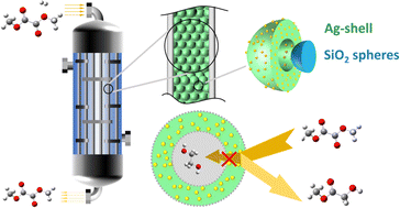 Graphical abstract: Engineering an egg-shell structure for the Ag/SiO2 pellet catalyst for selective hydrogenation of dimethyl oxalate to methyl glycolate