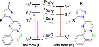 Graphical abstract: Dual emission of ESIPT-capable 2-(2-hydroxyphenyl)-4-(1H-pyrazol-1-yl)pyrimidines: interplay of fluorescence and phosphorescence