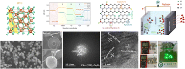 Graphical abstract: In situ growth of Co3O4 nanoparticles on nitrogen-doped reduced graphene oxide for high-efficiency oxygen reduction catalysis