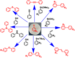 Graphical abstract: A palladium nanoparticle implanted polymer membrane for reusable dip-catalysis of diverse C–C and C–heteroatom (O/S/N) coupling reactions