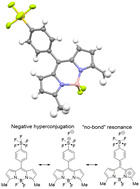 Graphical abstract: Synthesis, structure and spectroscopic properties of BODIPY dyes incorporating the pentafluorosulfanylphenyl group