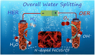 Graphical abstract: Plasma-assisted synthesis of hierarchical defect N-doped iron–cobalt sulfide@Co foam as an efficient bifunctional electrocatalyst for overall water splitting