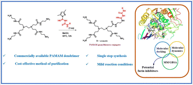 Graphical abstract: PAMAM–guanylthiourea conjugates mask furin's substrate binding site: mechanistic insights from molecular docking and molecular dynamics studies assist the design of potential furin inhibitors
