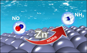 Graphical abstract: Electrochemical reduction of NO to NH3 on Zn nanosheets