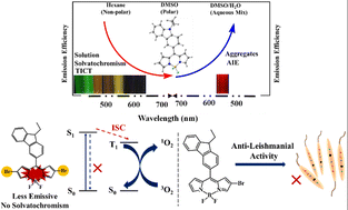 Graphical abstract: meso-Carbazole decorated BODIPYs – an electron donor–acceptor system with excellent fluorosolvato/vapochromic behavior, aggregation-induced emission, and antileishmanial activity