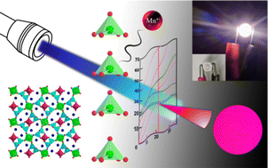 Graphical abstract: A distorted octahedron-dependent red-emitting Li2K4TiOGe4O12:Mn4+ phosphor for white LEDs