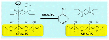 Graphical abstract: Vanadium–phosphorous oxide supported on mesoporous SBA-15 catalysts for ammoxidation of toluene to benzonitrile