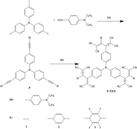 Graphical abstract: Click reactions to prepare symmetrical and asymmetrical and broad-band near-infrared absorbing dyes