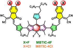 Graphical abstract: Fully-unfused electron acceptors based on a steric boron dipyrromethene (BODIPY) core for organic solar cells