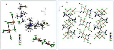 Graphical abstract: A new supramolecular semiconductor palladium(ii) complex [(CH3)3N(CH2)3Br]2Pd2Cl6: structural study, optical and electrical properties