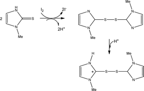 Graphical abstract: A unique case of polymorphism in polyiodide networks resulting from the reaction of the drug methimazole and I2