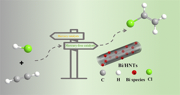 Graphical abstract: Halloysite nanotube-supported bismuth catalysts for acetylene hydrochlorination