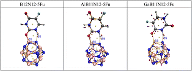 Graphical abstract: Investigating the drug carrying ability of Al and Ga doped B12N12 nanocages for 5-fluorouracil based on DFT