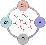 Graphical abstract: Synthesis and characterization of Cs2Zn4V4O15—a new vanadate in the Cs–Zn–V–O quaternary system