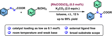 Graphical abstract: Rhodium(i)-catalyzed N-arylation of arylazocarboxylates: facile access to unsymmetrical N,N-diarylhydrazides