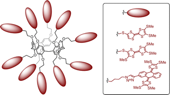 Graphical abstract: Tetrathiafulvalene and π-extended tetrathiafulvalene pillar[5]arene conjugates: synthesis, electrochemistry and host–guest properties