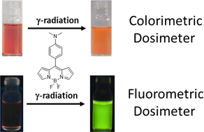 Graphical abstract: Development of a BODIPY-based ratiometric fluorescence off-on dosimeter for gamma radiation