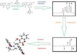 Graphical abstract: Synthesis and characterization of novel imino derivatives of acenocoumarol: chiral separation, absolute configuration and determination of biological activity