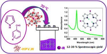 Graphical abstract: Keggin type heteropolyacid-mediated novel green protocol for the synthesis of porphyrins