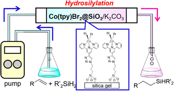 Graphical abstract: Catalytic hydrosilylation using an immobilized Co-terpyridine complex activated by inorganic salts and its application in a flow reactor