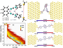 Graphical abstract: Tuning multichannel conductance via through-space conjugated naphthalene