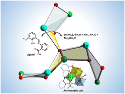 Graphical abstract: Self-assembly of Schiff base anions and the trapping of HO−, O2− and Piv− bridges in a family of Ni3Ln4 complexes: synthesis, structures and magnetic properties