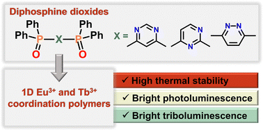 Graphical abstract: Highly photo- and triboluminescent lanthanide(iii) coordination polymers based on diphosphine dioxides containing azaheterocyclic linkers