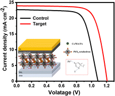 Graphical abstract: 4-Iodo-1H-imidazole dramatically improves the open-circuit voltages of perovskite solar cells to 1.2 V