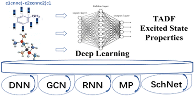 Graphical abstract: A deep learning framework for predictions of excited state properties of light emissive molecules