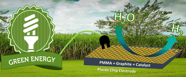 Graphical abstract: Producing green hydrogen in an efficient way using a nexus of a waste-biomass derived catalyst and a cost-effective & scalable electrode platform