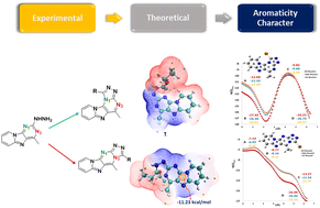 Graphical abstract: The origin of experimental regioselectivity in ring-closing reaction of pyrido[1,2-e]purine systems and comparison of the aromaticity character of probable products: a mechanistic study based on DFT insights