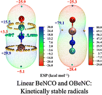 Graphical abstract: Linear BeNCO and OBeNC: kinetically stable neutral Be-bearing free molecules
