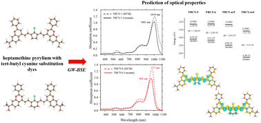 Graphical abstract: Investigation of near-infrared absorption properties by the GW–BSE method in heptamethine pyrylium dyes