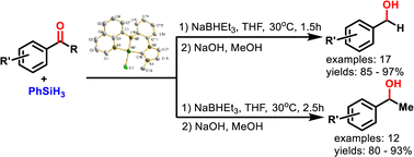 Graphical abstract: Synthesis of [CNN] pincer nickel(ii) NHC chlorides and their catalytic effects on the hydrosilylation of aldehydes and ketones under mild conditions