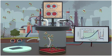 Graphical abstract: Inverse and distorted Co2SnO4 cubic spinel thin films for dimethylamine detection at room temperature