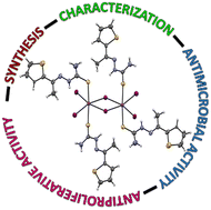 Graphical abstract: Heteroleptic six-coordinate bismuth(iii) complexes with 2-acetylthiophene thiosemicarbazones: synthesis, characterization, and biological properties