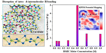 Graphical abstract: Ionic liquid gel electrolyte with a WS2 electrode for highly stable high-voltage solid-state supercapacitors