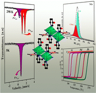 Graphical abstract: Spin crossover in Hofmann-like coordination polymers. Effect of the axial ligand substituent and its position