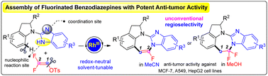 Graphical abstract: Assembly of fluorinated benzodiazepines via Rh(iii)-catalysed [5+2] annulation of N-benzo[d]imidazole indolines with 2,2-difluorovinyl tosylate