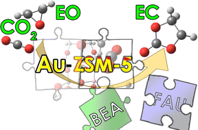 Graphical abstract: Effects of Lewis acid strength of monovalent coinage metals and zeolite frameworks on catalytic CO2 cycloaddition with ethylene oxide: A DFT study