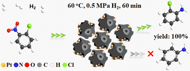 Graphical abstract: Regulating pore structures of carbon supports toward efficient selective hydrogenation of o-chloronitrobenzene on Pt nanoparticles