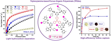 Graphical abstract: Nitrogen-rich triphenylamine-based porous organic polyaminals for the adsorption/separation of C1–C3 light hydrocarbons and efficient iodine capture