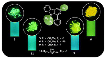 Graphical abstract: Synthesis of dual state emissive β-carboline boron complexes