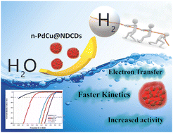 Graphical abstract: Efficient hydrogen evolution electrocatalysis using nitrogen doped carbon dot decorated palladium copper nanocomposites in acid medium