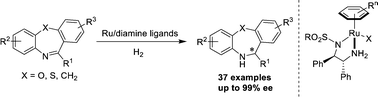 Graphical abstract: Asymmetric hydrogenation of dibenzo-fused azepines with chiral cationic ruthenium diamine catalysts
